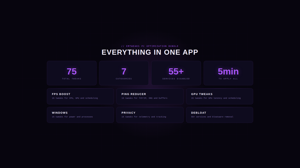 EMTweaks PC Optimization Bundle
