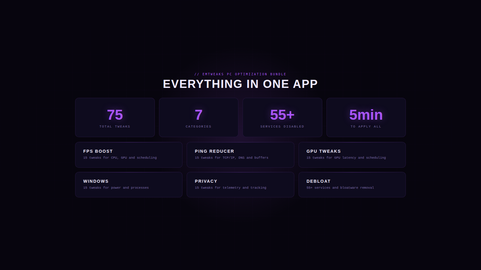 EMTweaks PC Optimization Bundle