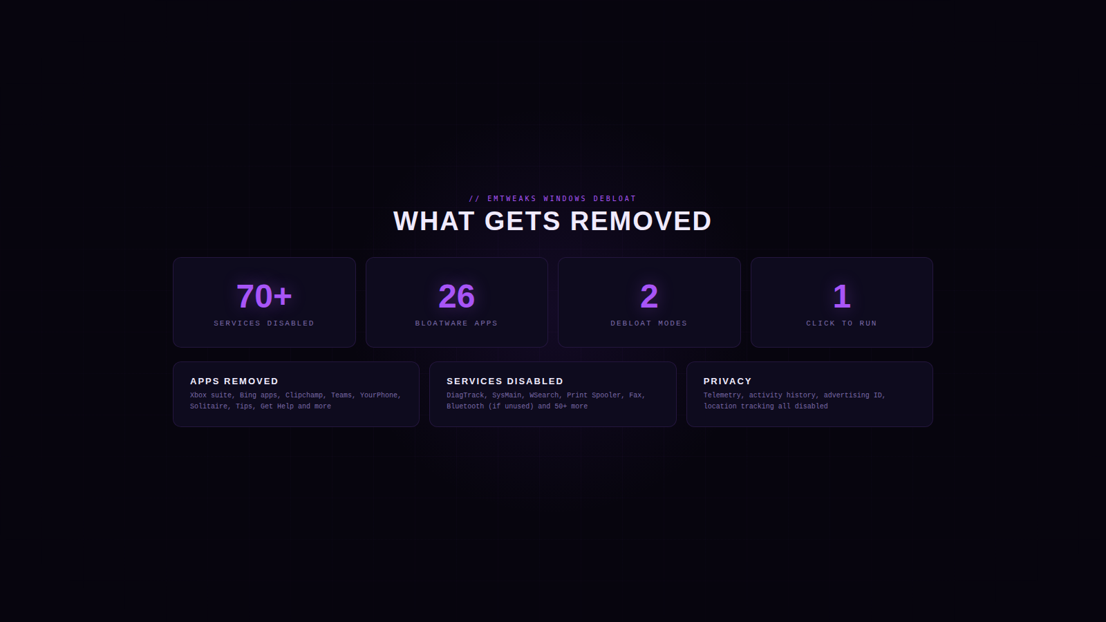 EMTweaks Windows Debloat